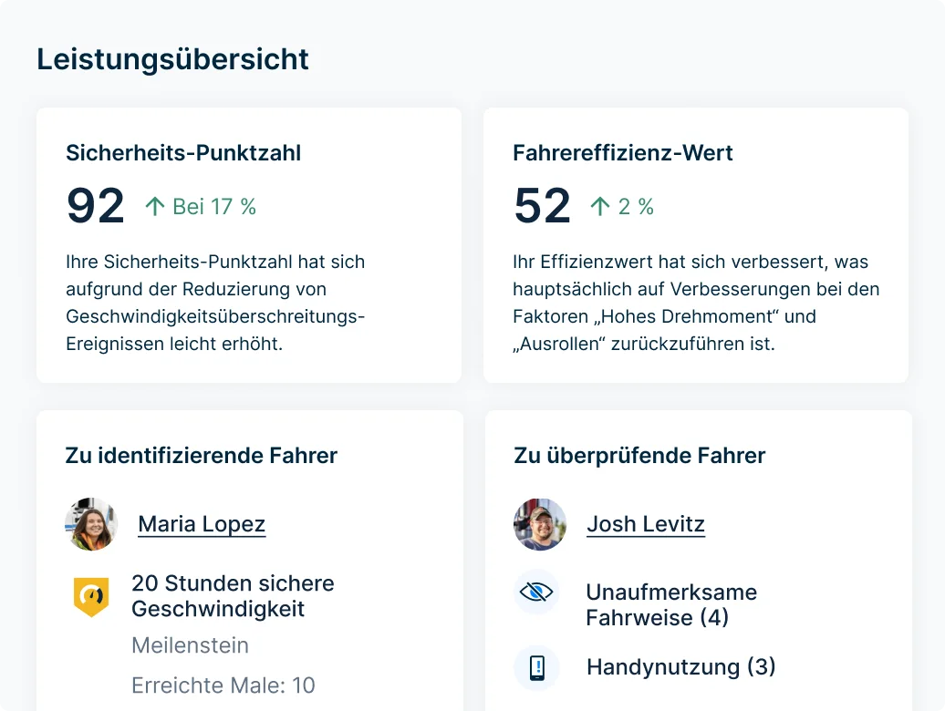 Dashboard zeigt Sicherheits-Punktzahl von 92 (plus 17 %) und Effizienzbewertung von 52 (plus 2 %) inklusive Fahrererkennung