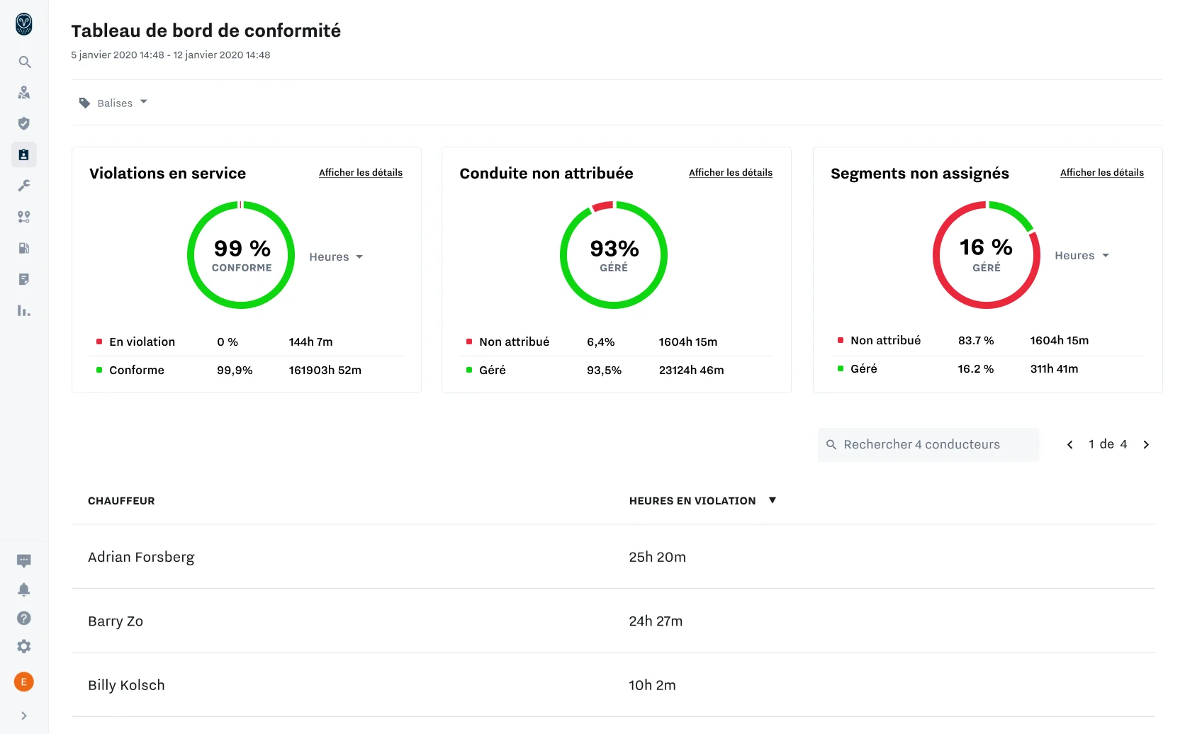 Capture d’écran d'APERÇUS EN TEMPS RÉEL par Samsara