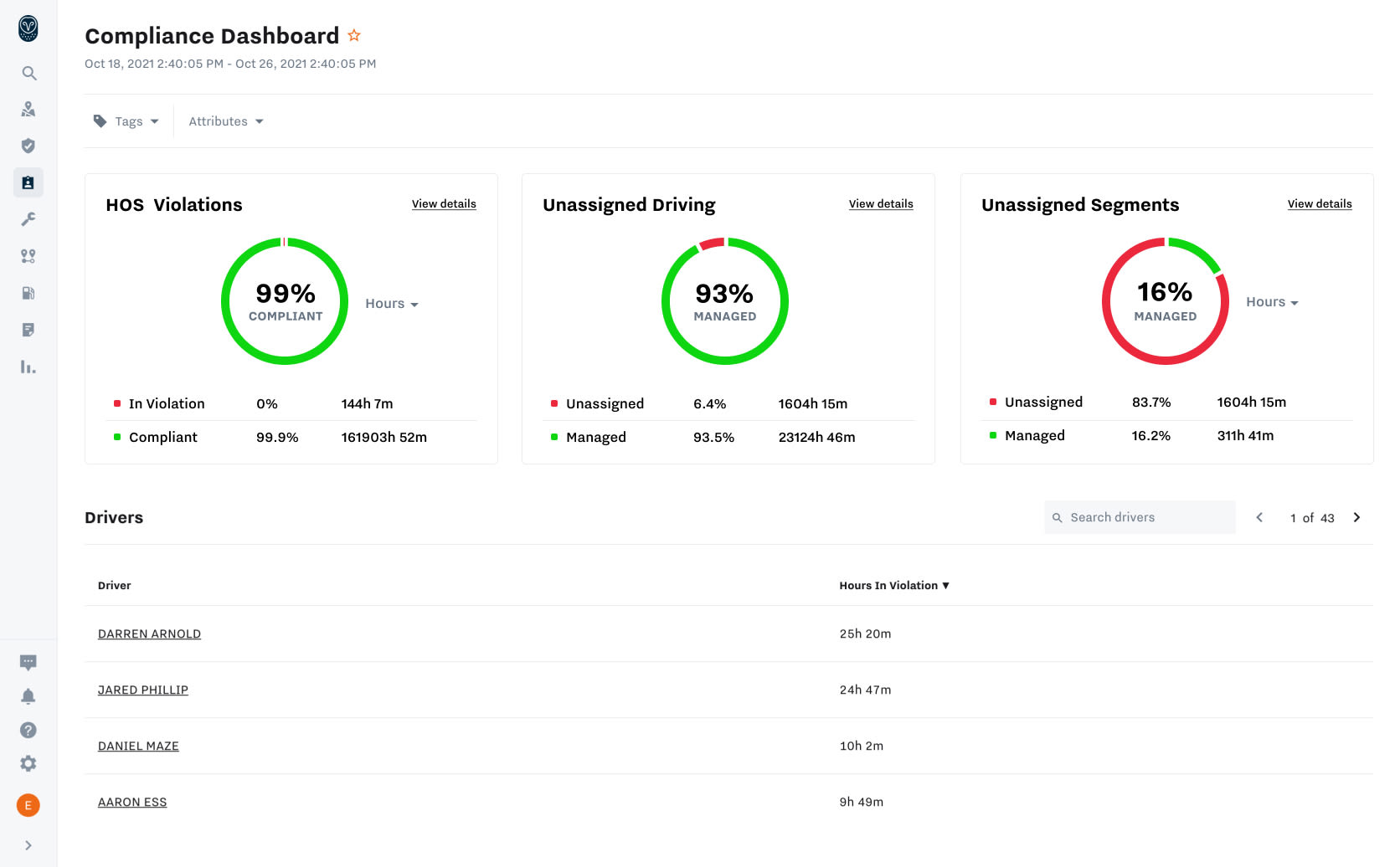 Screenshot of REAL-TIME INSIGHTS by Samsara