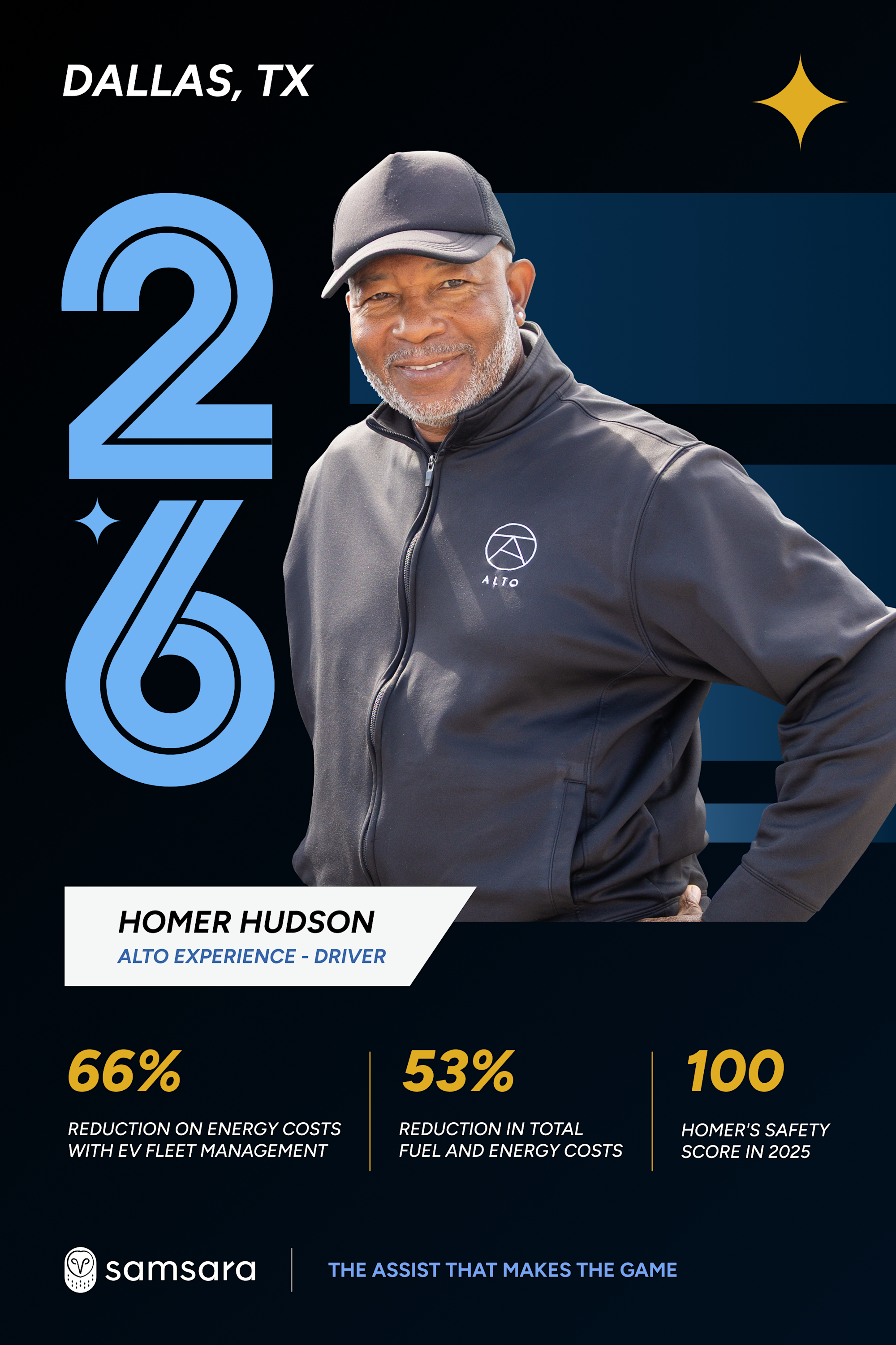Homer Hudson, Alto driver in Dallas, TX. Stats: 66% energy cost reduction, 53% fuel savings, top 2% Samsara API users.