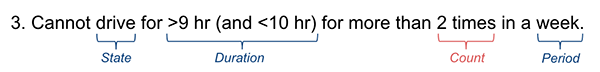 Other rules act over a period of time or have extra features.