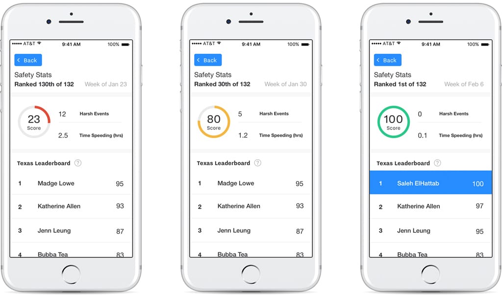 Improved Driver Performance with Gamification