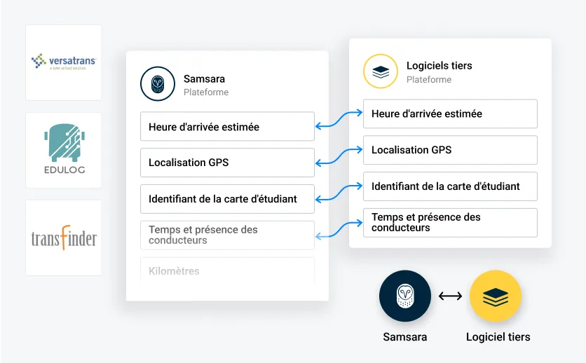 image de routage et de navigation maternelle à la 12e