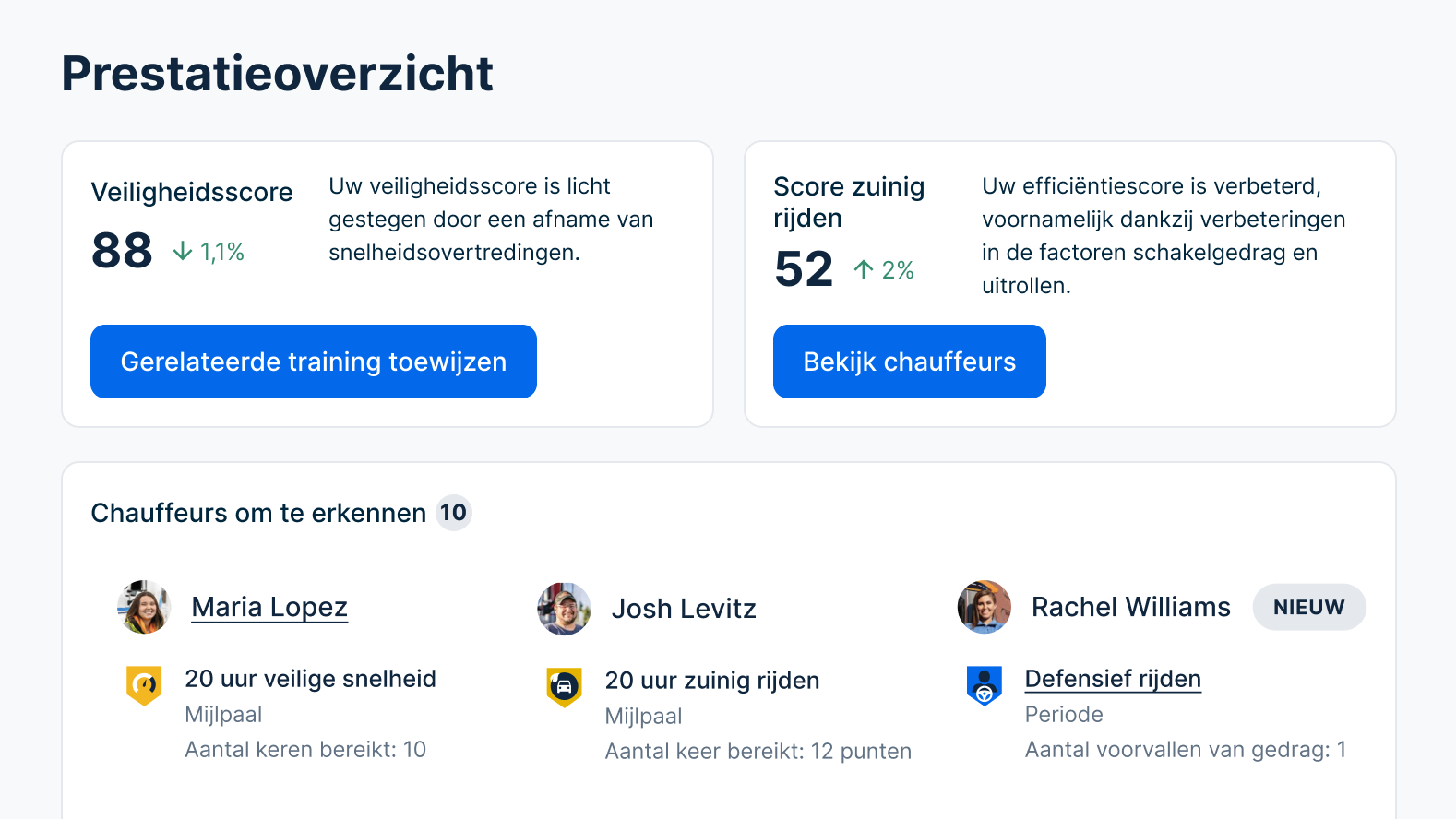 Dashboard voor chauffeursprestaties met veiligheidsscore 88, efficiëntiescore 52 en erkenning voor de drie beste chauffeurs