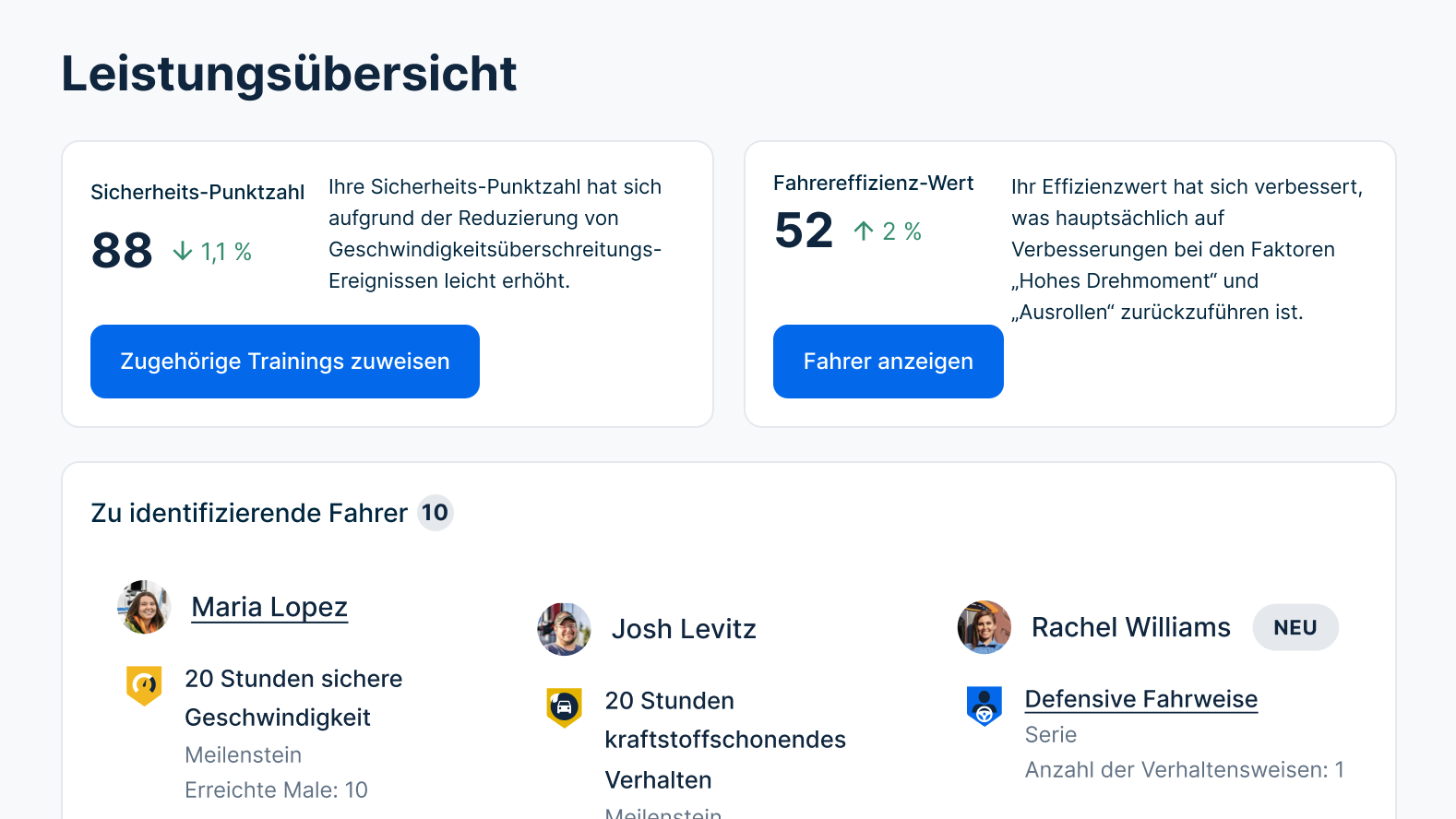 Dashboard mit Sicherheits-Punktzahl von 88, Effizienz-Punktzahl von 52 und Anerkennung der drei besten Fahrer