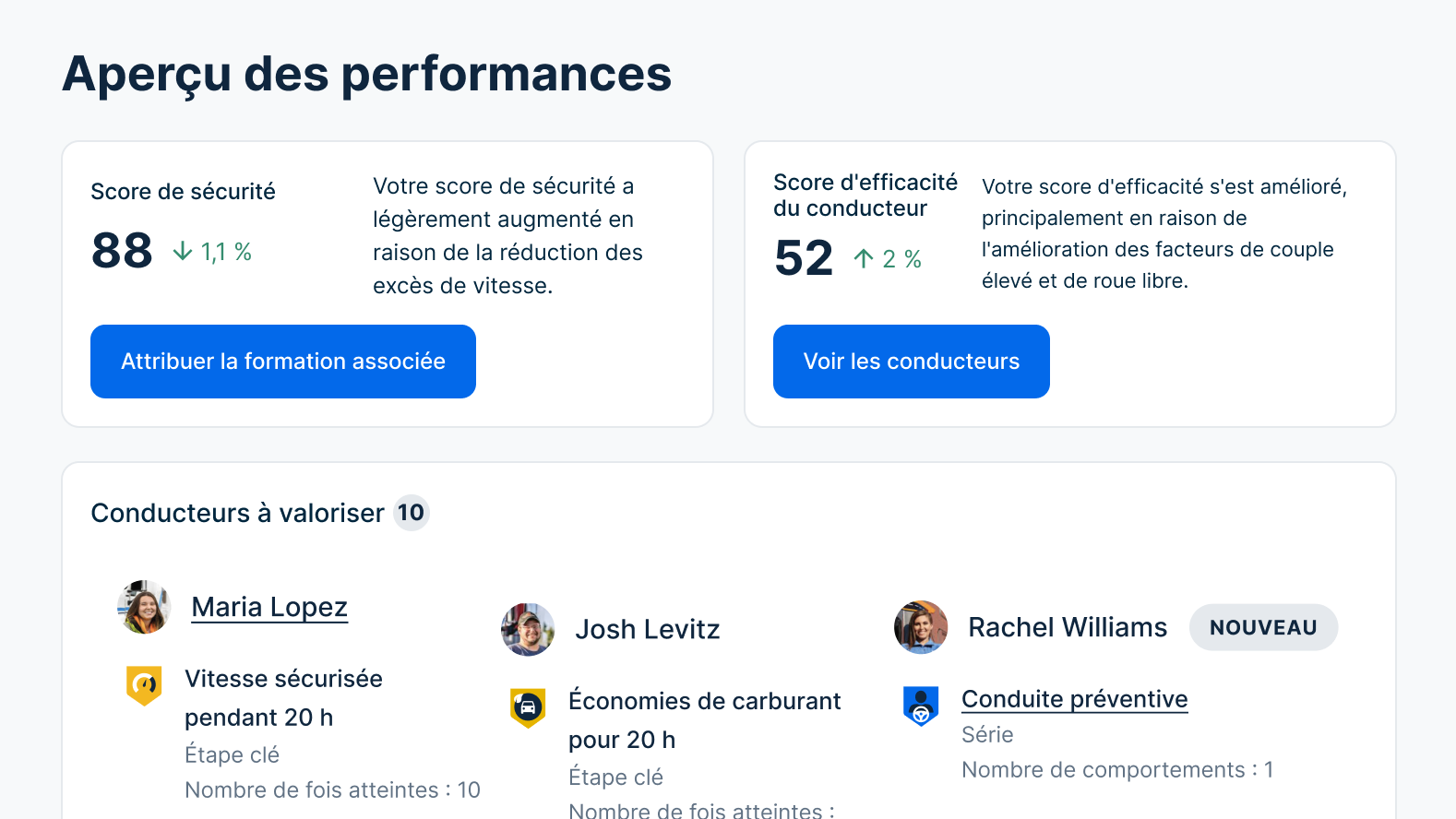 Tableau de bord des performances du conducteur affichant des scores et une reconnaissance pour les 3 meilleurs conducteurs