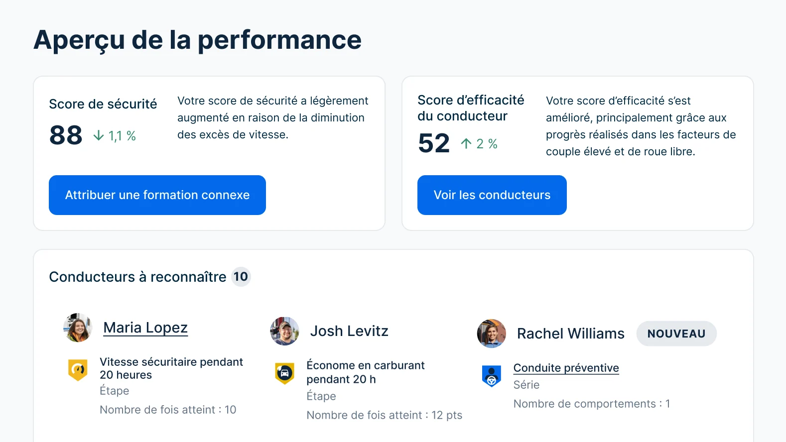 Tableau de bord de la performance des conducteurs affichant les scores et les reconnaissances des trois meilleurs conducteurs