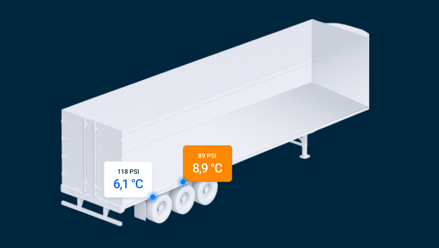 Surveillance TPMS de Samsara