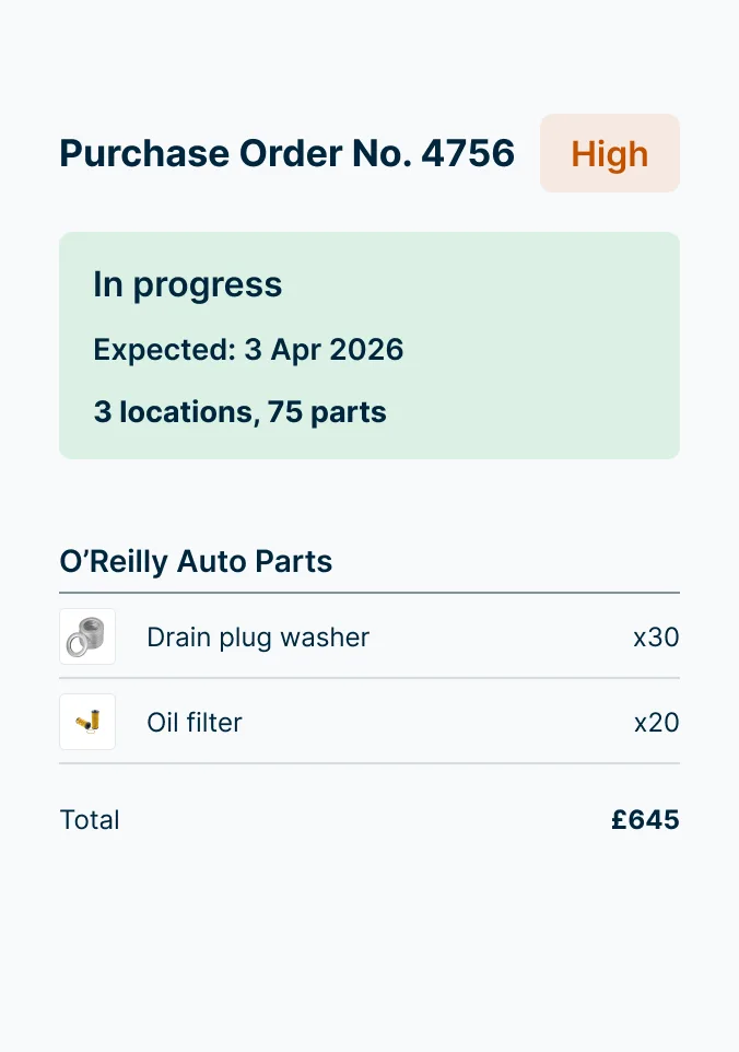 Purchase order showing in-progress auto parts order from O'Reilly for 30 drain plug washers and 20 oil filters totalling $645