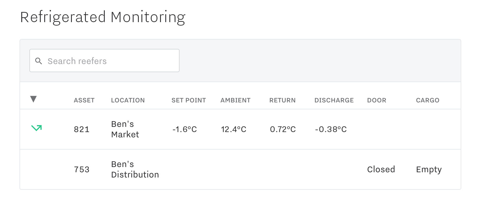 constant temperature monitor