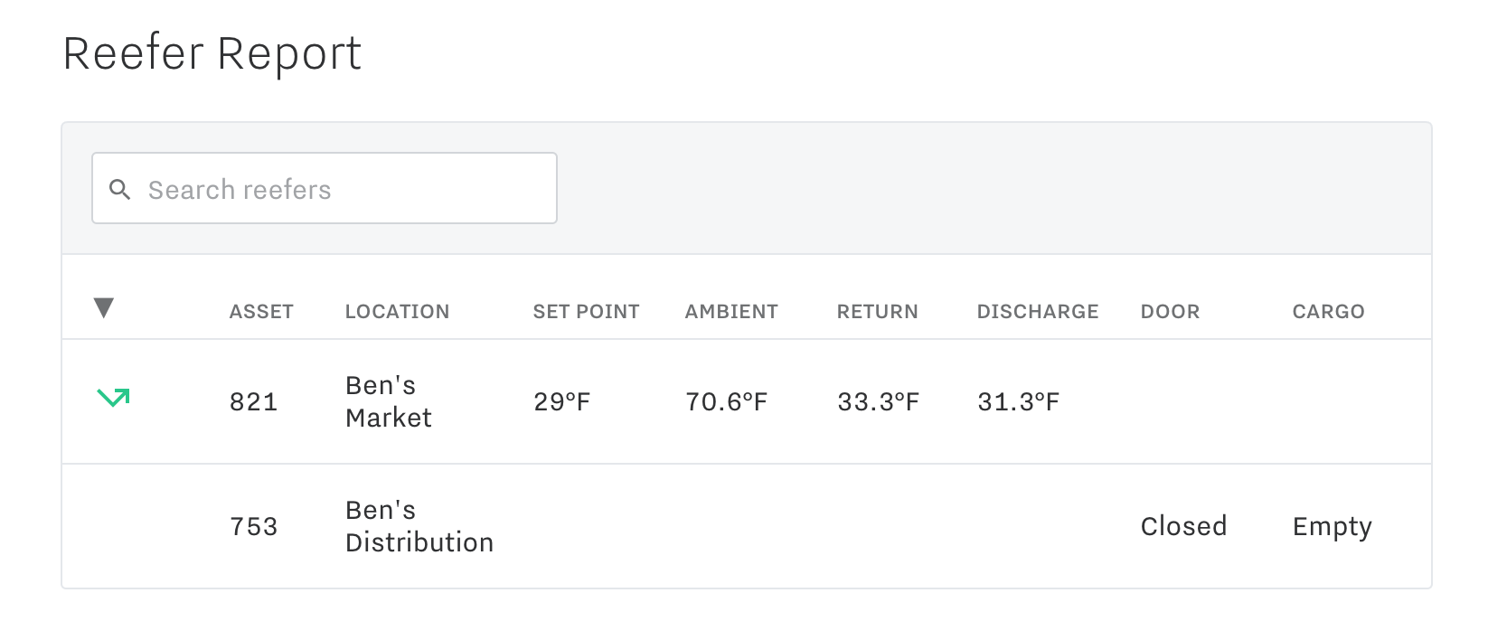 Reefer Monitoring Solutions Temperature Monitoring Samsara