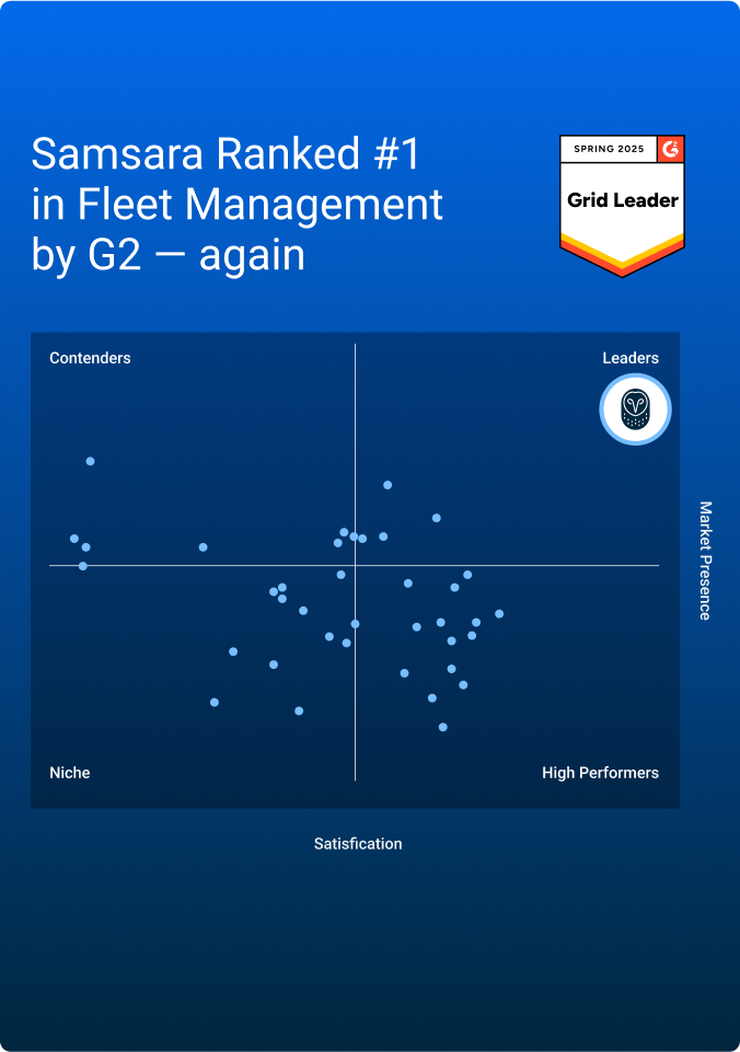 Samsara G2 score plot map