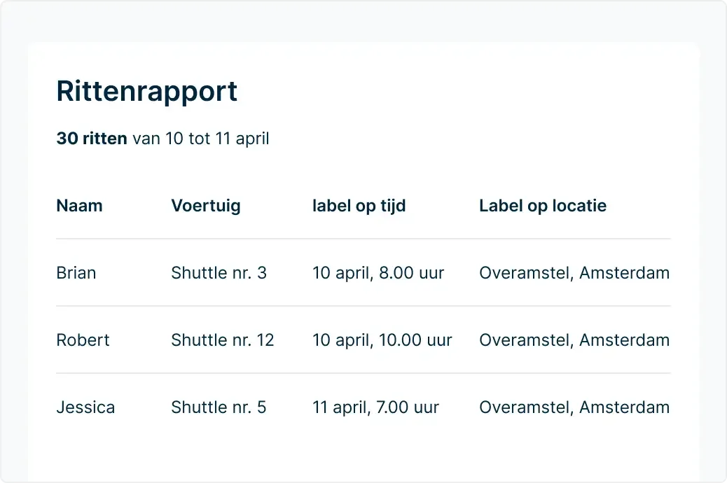 Rittenrapport met overzicht van 30 ritten tussen 10-11 april, met details van drie shuttleritten naar Overamstel, Amsterdam.
