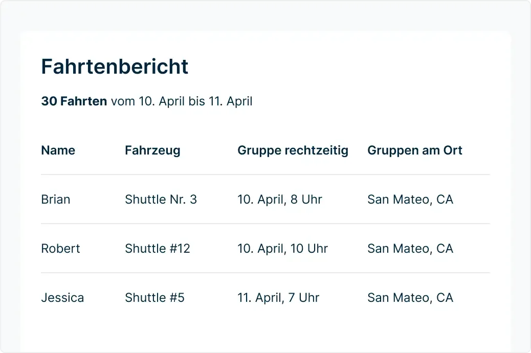 Fahrtenbericht mit 30 Fahrten vom 10.-11. April, Fahrzeugen und Uhrzeiten.