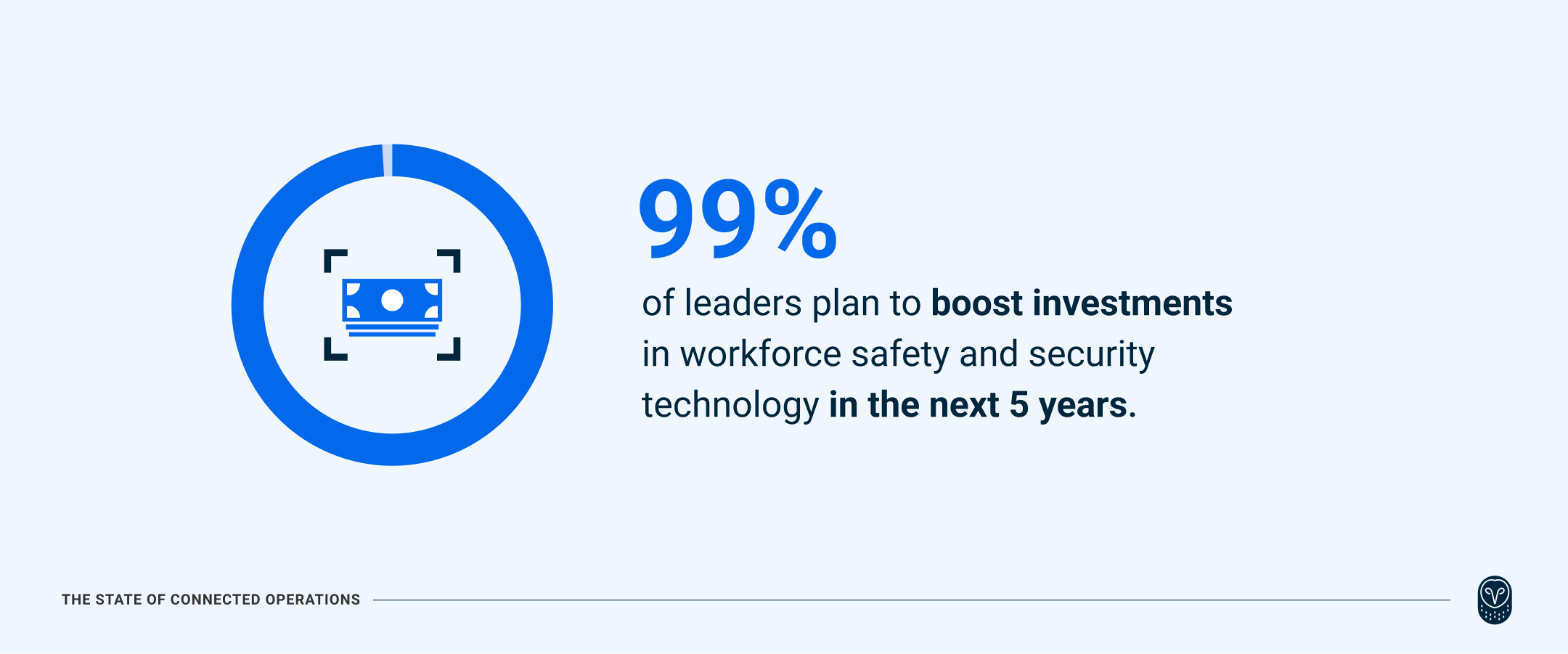 99%-of-leaders-plan-to-boost-investments-in-workforce-technology