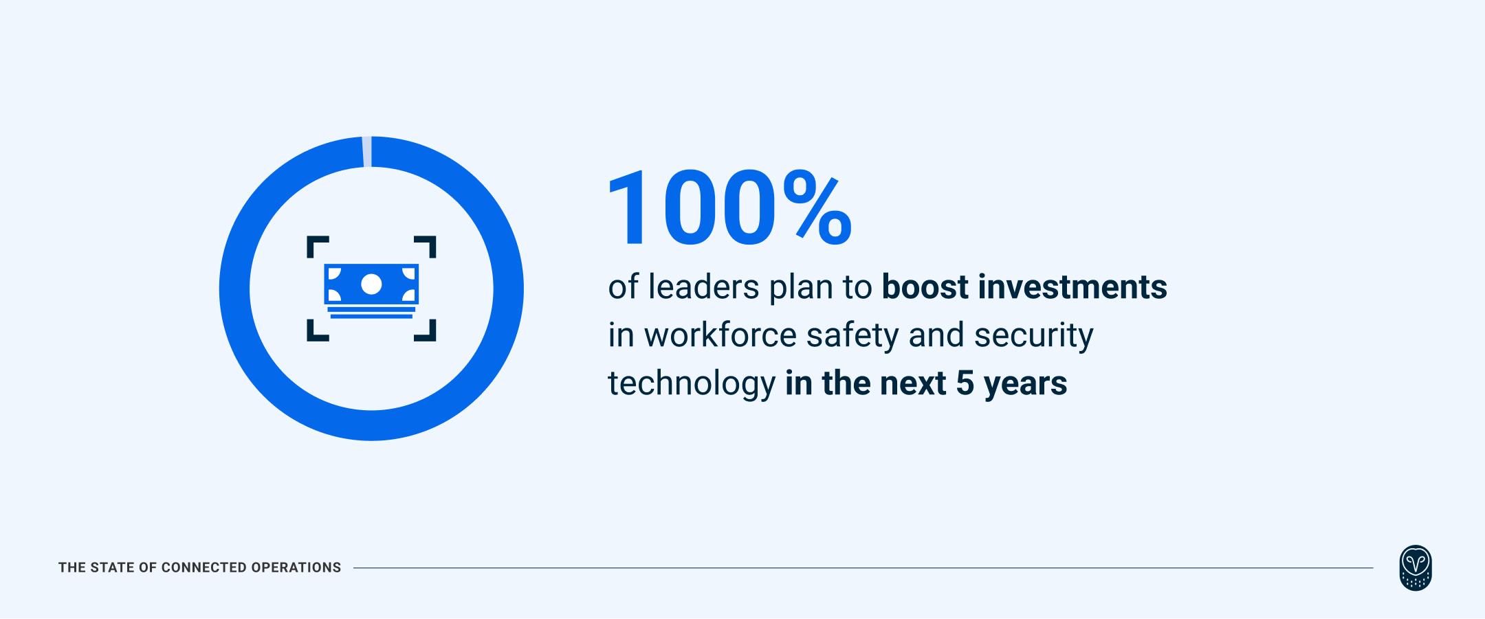 99%-of-leaders-plan-to-boost-investments-in-workforce-technology