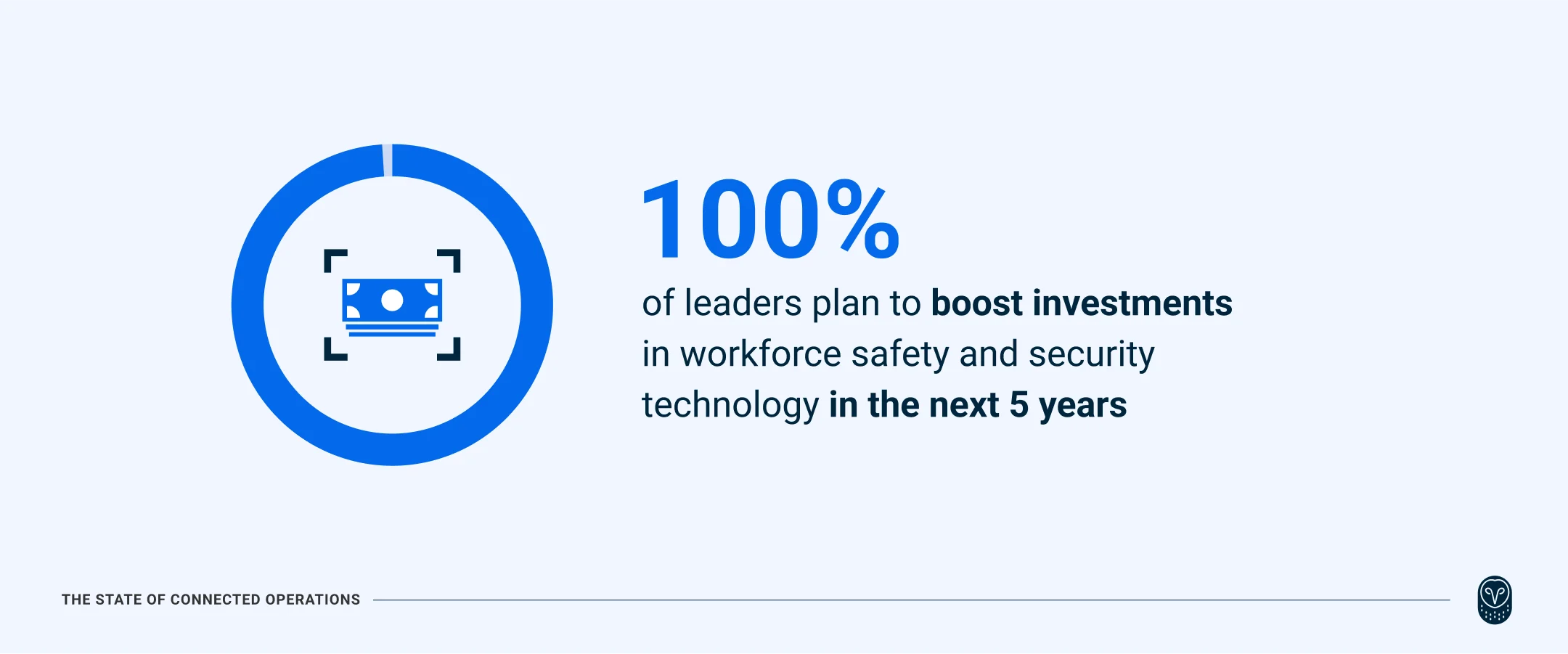 99%-of-leaders-plan-to-boost-investments-in-workforce-technology