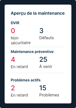 Tableau de bord de maintenance affichant 0 DVIR non sécurisés, 3 défauts, 4 tâches préventives en retard, 25 à venir