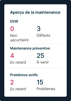 Tableau de bord de maintenance affichant 0 DVIR non sécurisés, 3 défauts, 4 tâches préventives en retard, 25 à venir