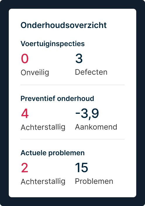 Onderhoudsdashboard met 0 onveilige DVIR's, 3 defecten, 4 achterstallige taken, 25 aankomende en 2 achterstallige problemen