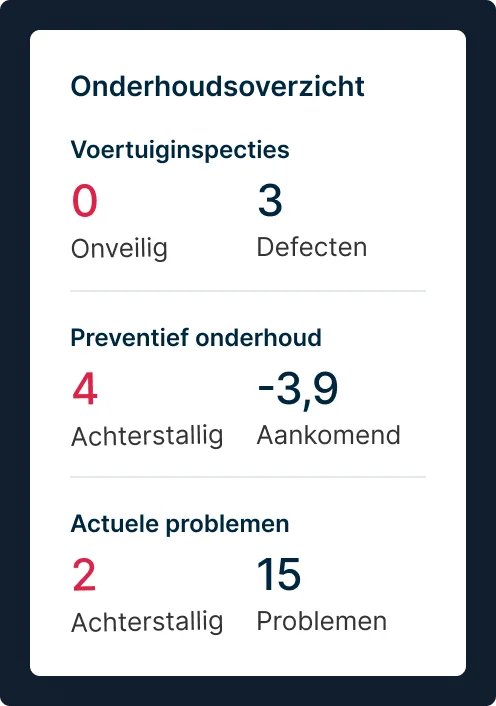 Onderhoudsdashboard met 0 onveilige DVIR's, 3 defecten, 4 achterstallige taken, 25 aankomende en 2 achterstallige problemen