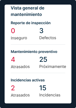 Panel de mantenimiento que muestra 0 DVIR inseguros, 3 defectos, 4 tareas preventivas vencidas, 25 próximas