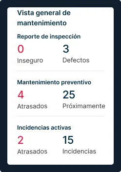 Panel de mantenimiento que muestra 0 DVIR inseguros, 3 defectos, 4 tareas preventivas vencidas, 25 próximas