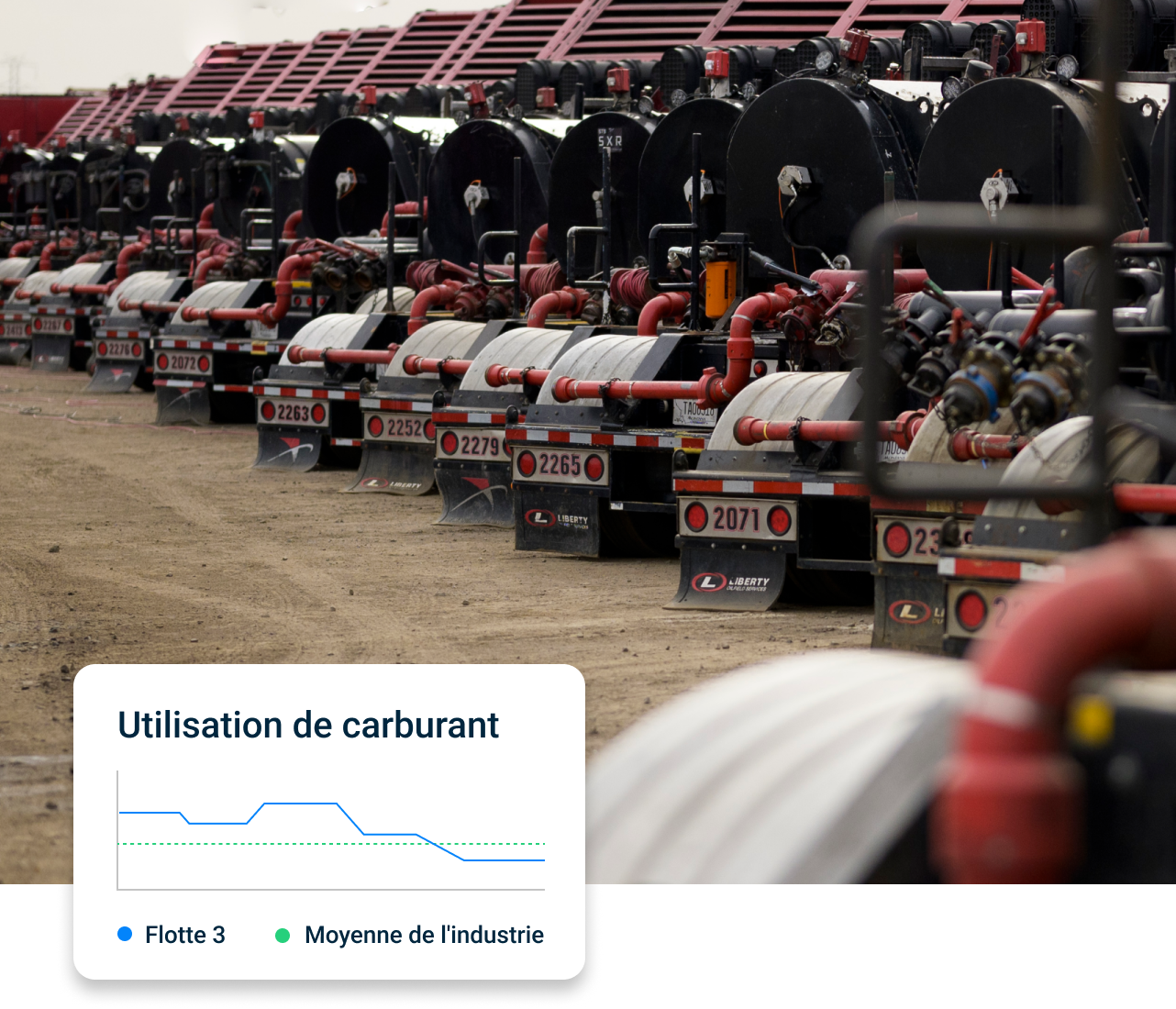 Utilisation de carburant de Liberty Energy