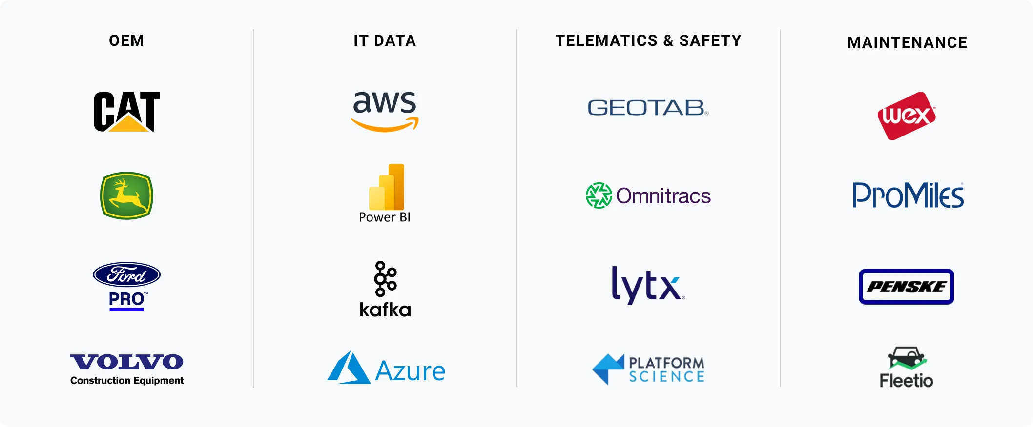 Samsara's open platform met meer dan 300 kant-en-klare integraties