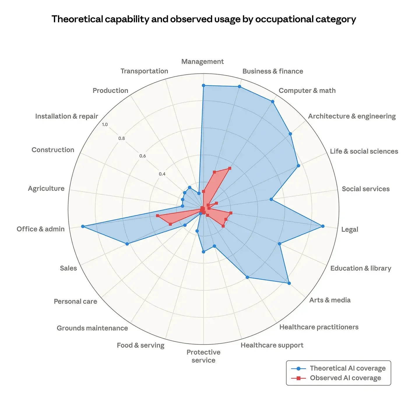 HumanX recap blog graph