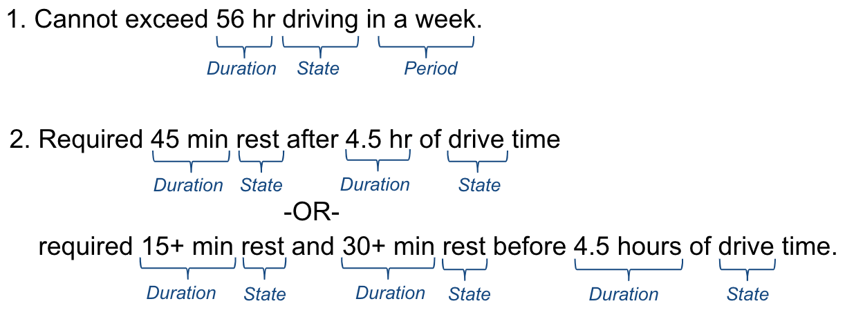 Rules share common themes, such as duration and state