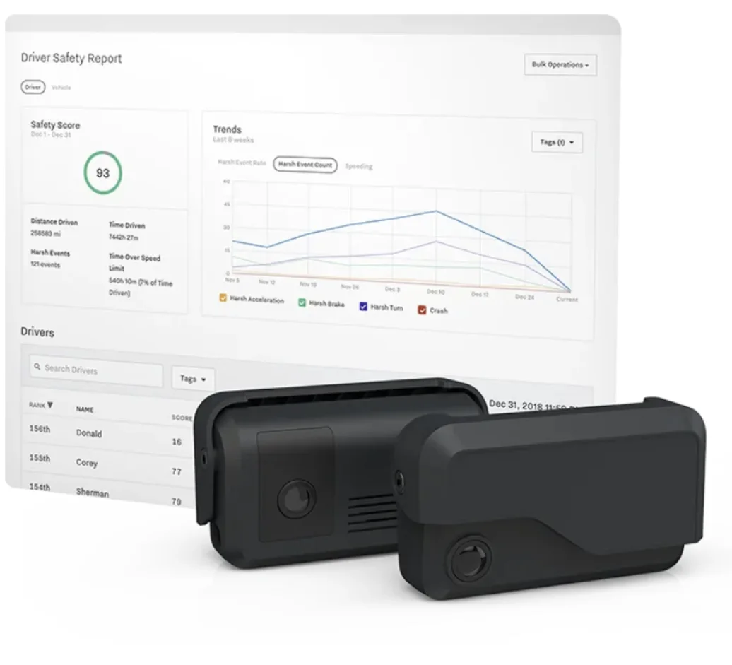 Driver Safety Report and two dash cams