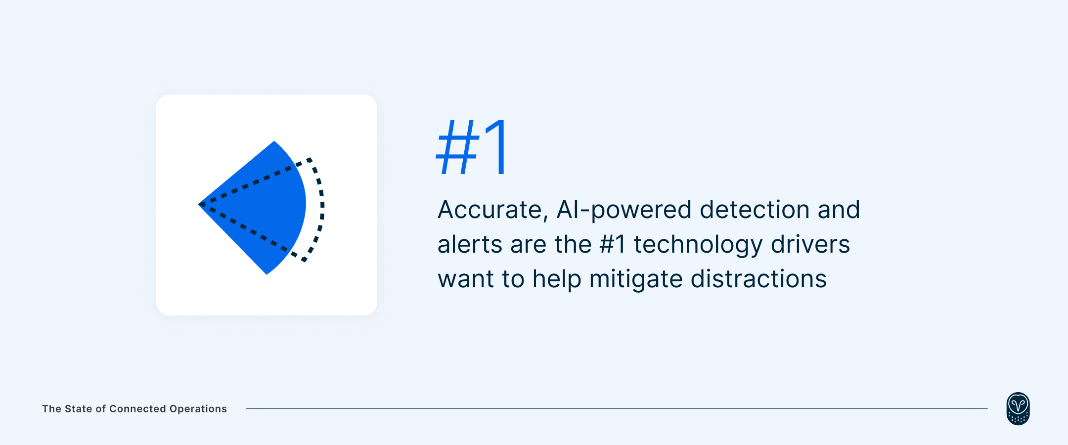 Accurate-AI-powered-detection-and-alerts-top-technology-drivers-want