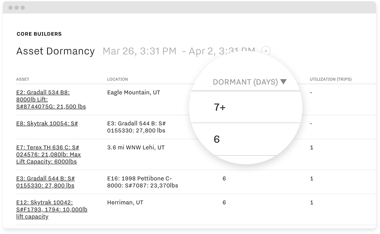 LP fleet-management Row 4 - Share Live Tracking - Image
