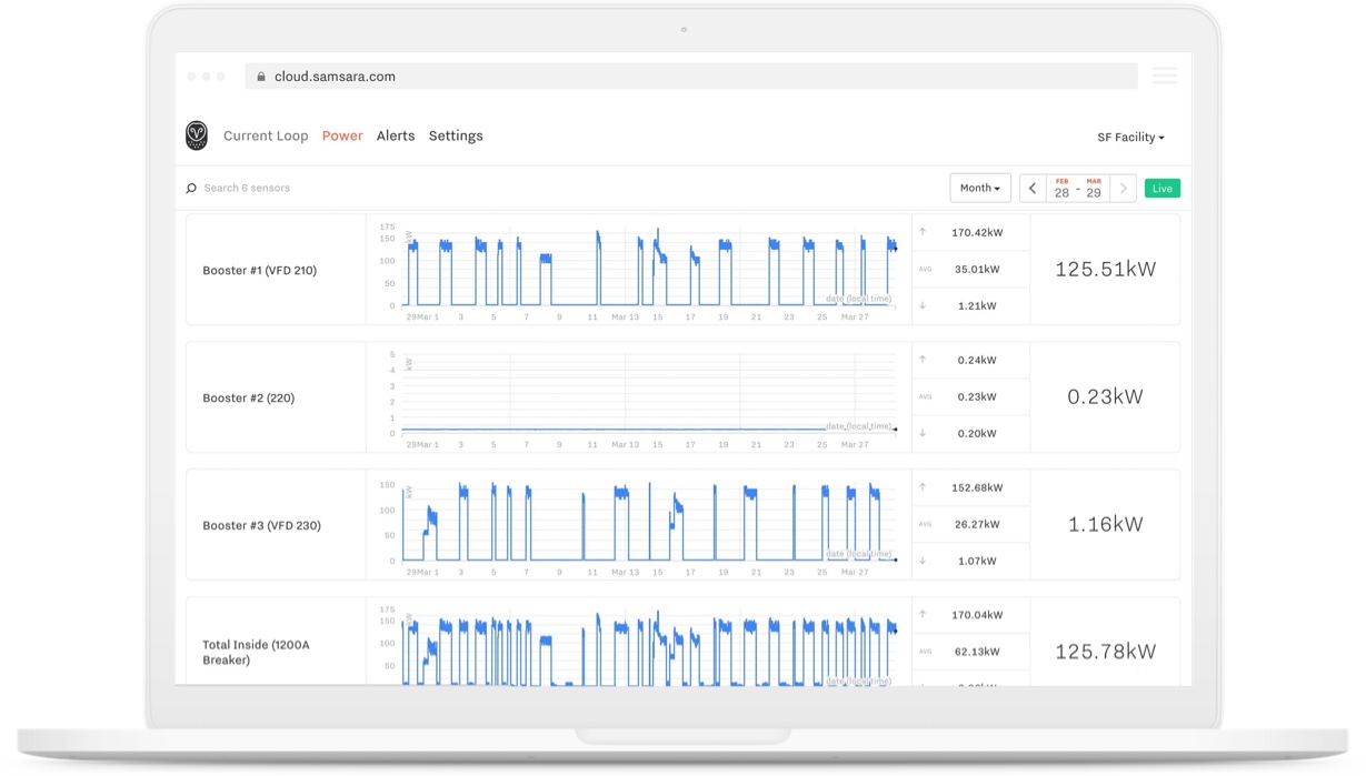 Samsara Environmental Monitor