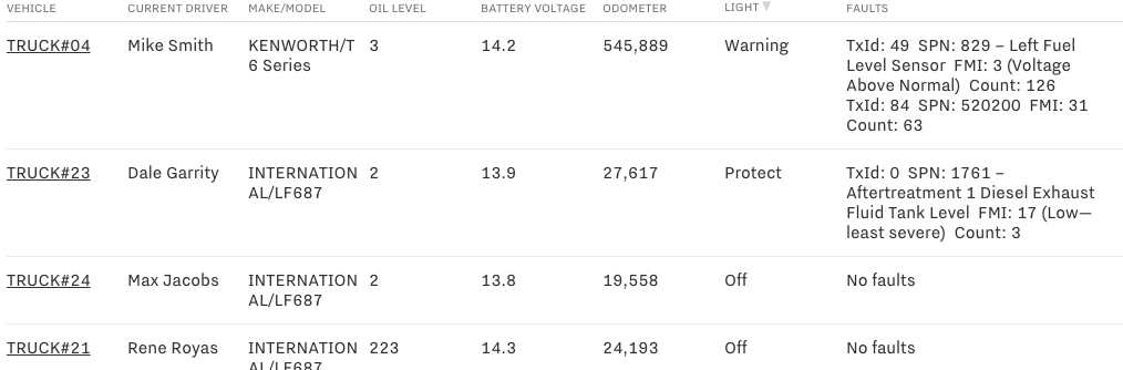Samsara Review Vehicle Status