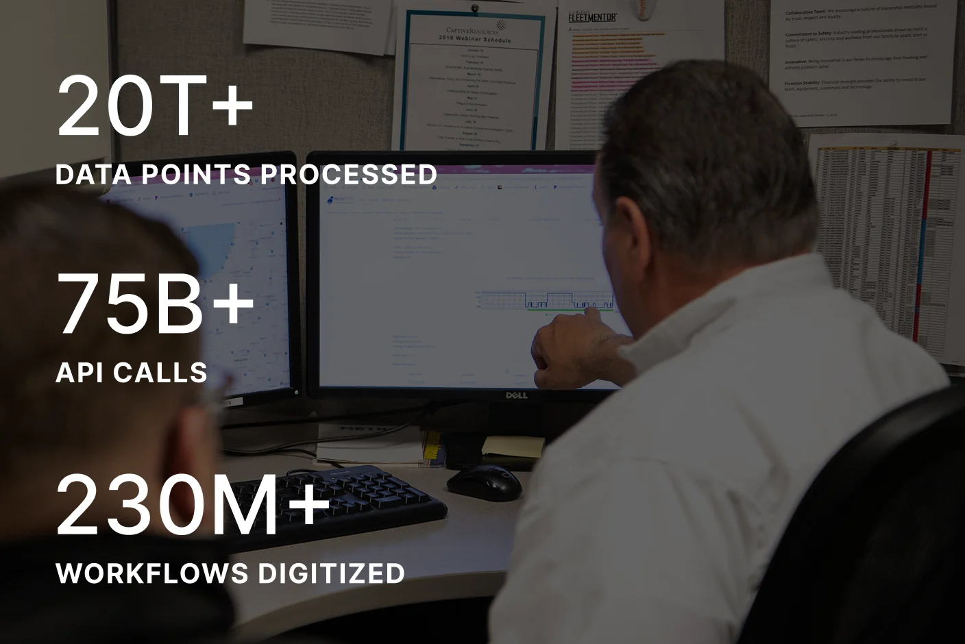 9T+ data points processed, 75B+ API calls, 230M+ workflows digitized.