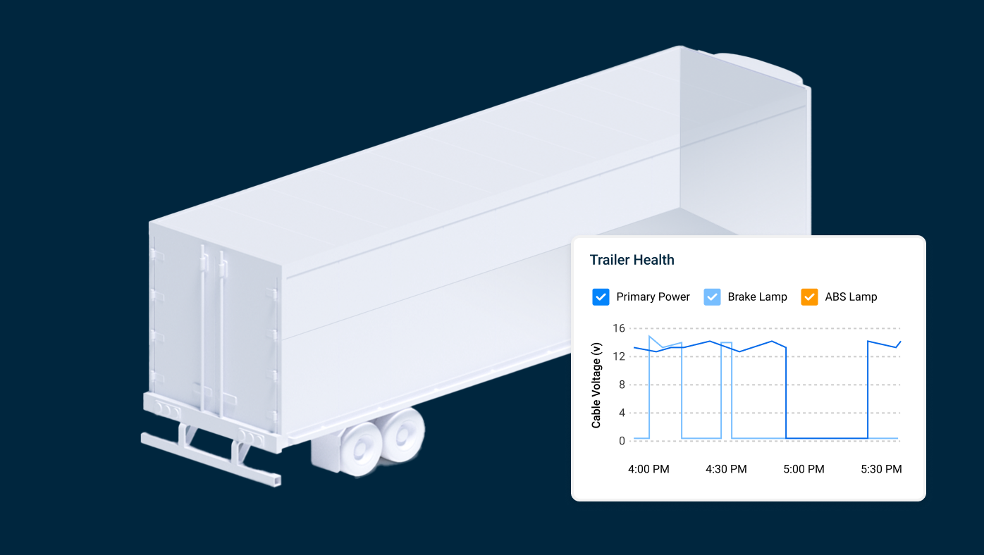 Samsara's trailer power monitoring