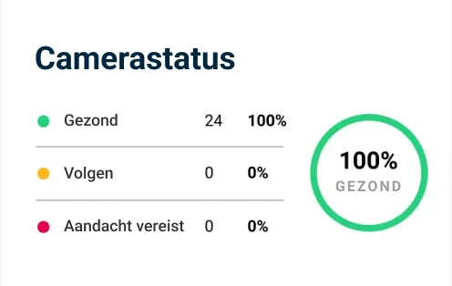 Dashboard met gegevens over de status van de camera