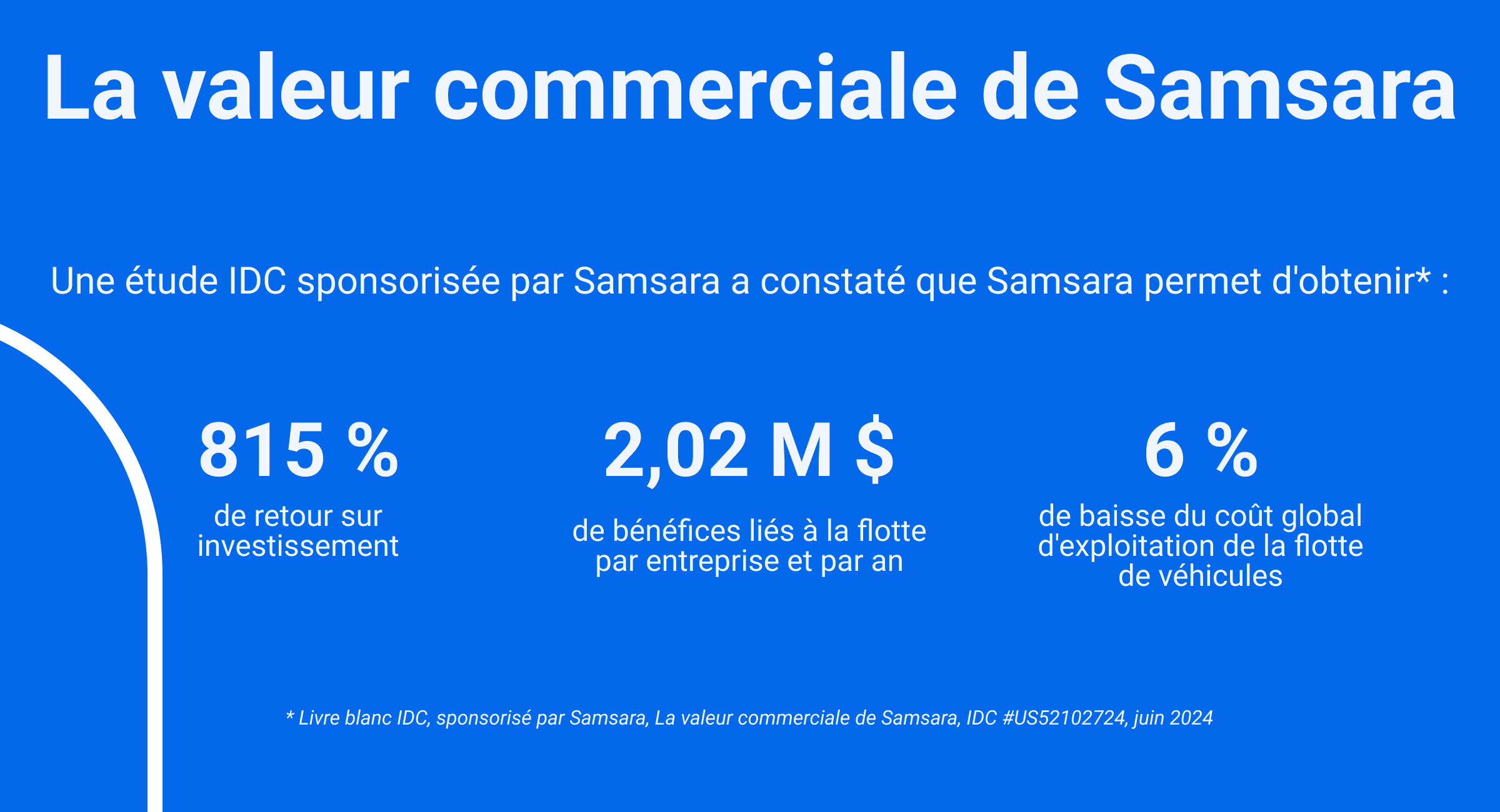 Samsara ROI infographic image