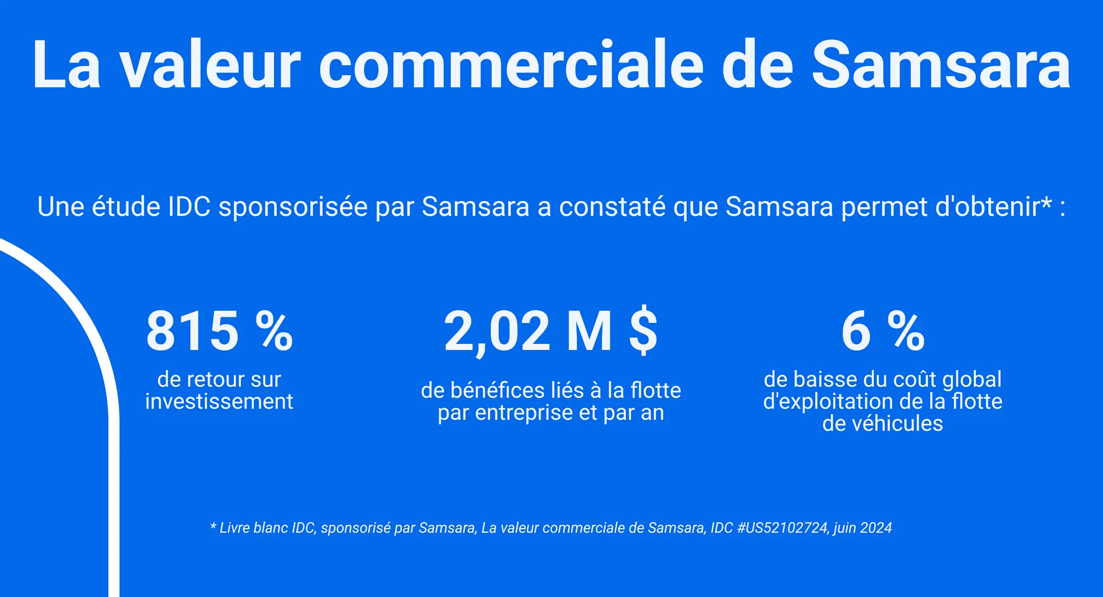 Samsara ROI infographic image