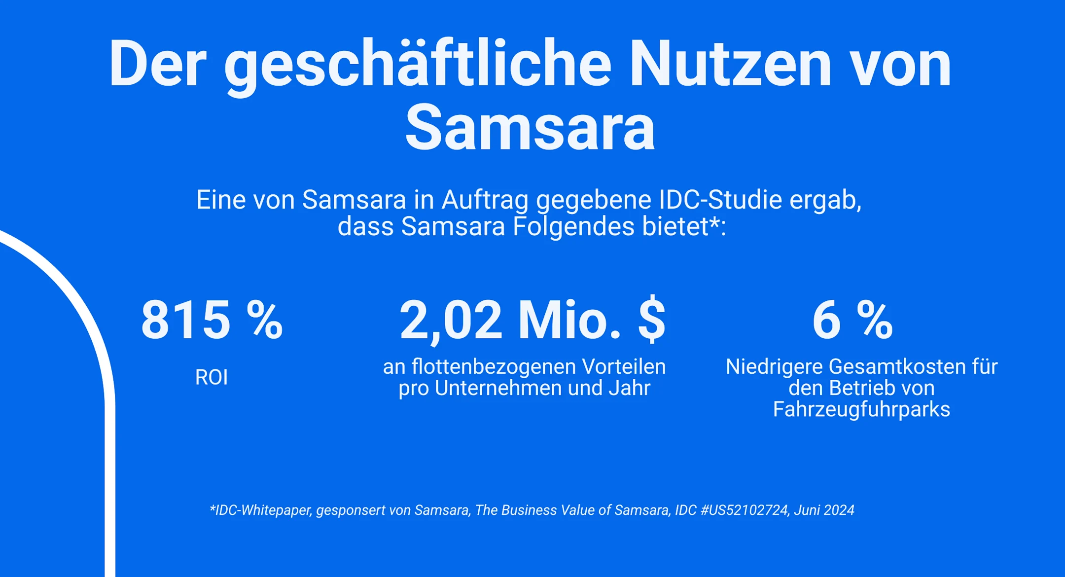 Infografik zum Samsara ROI