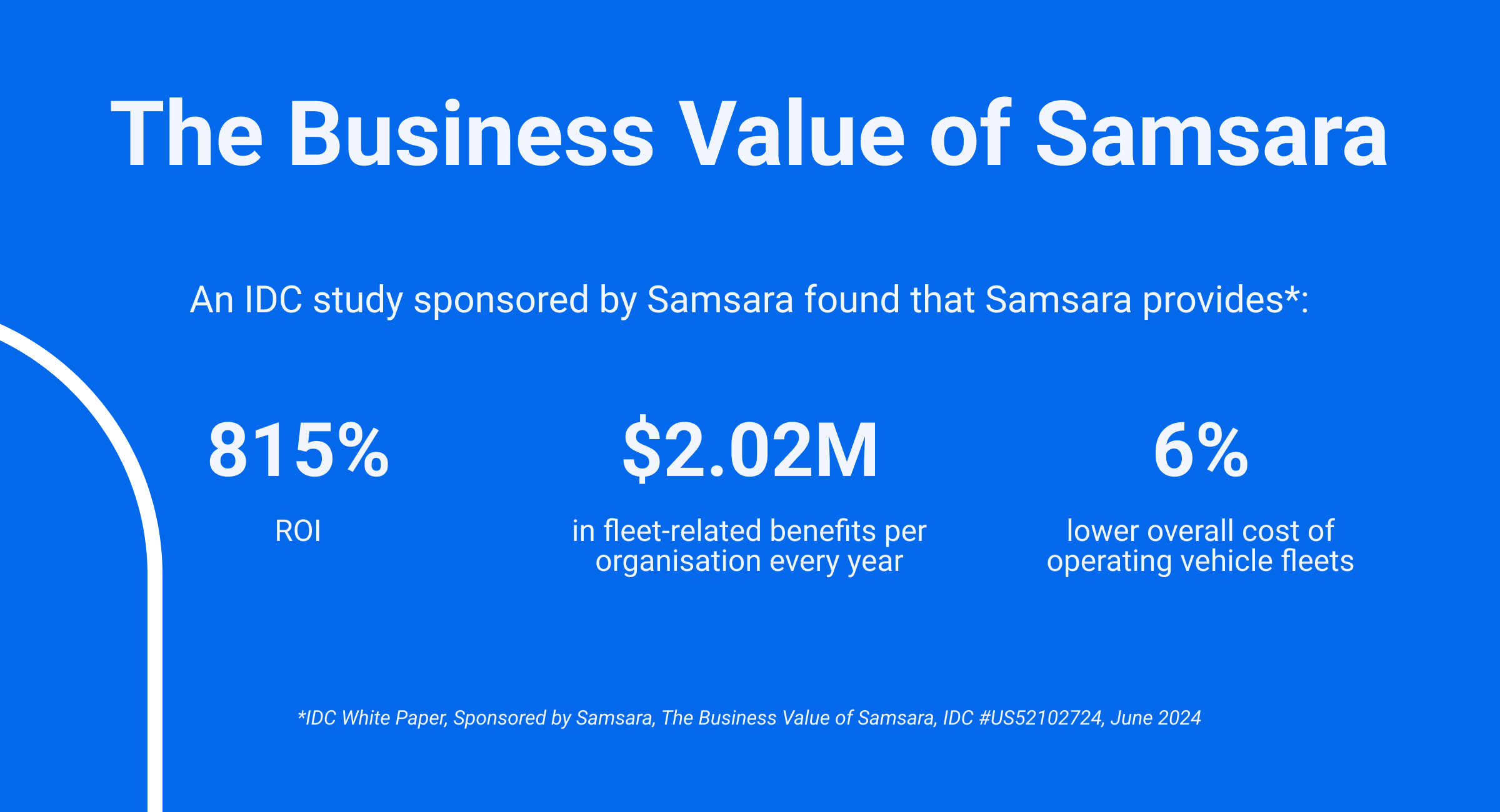 Samsara ROI infographic image