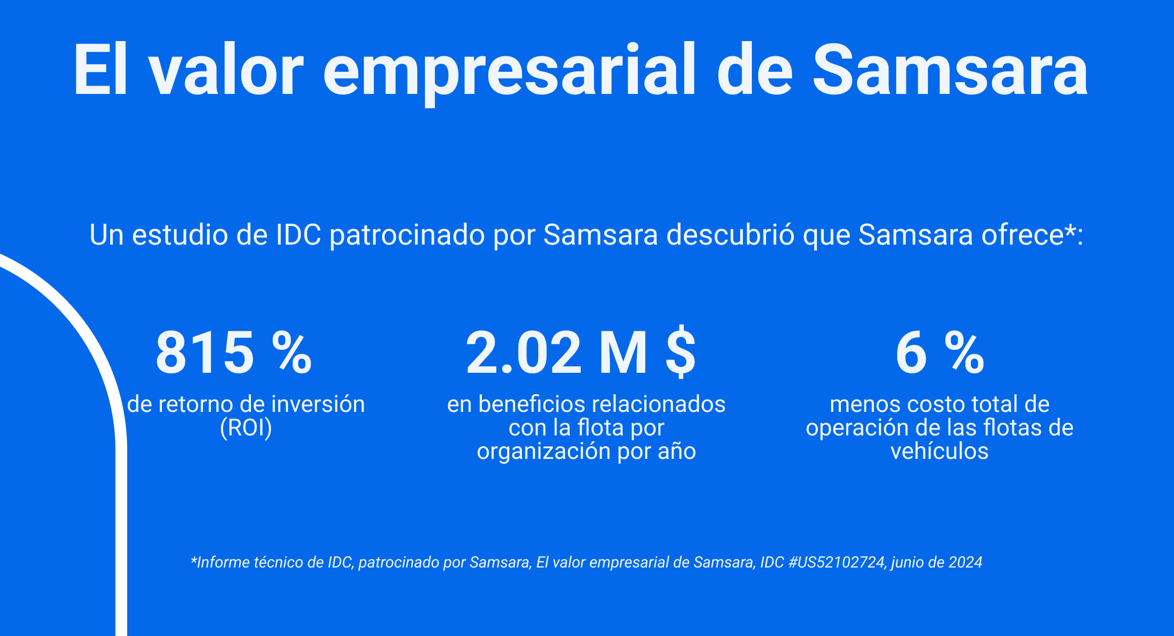 Imagen infográfica del retorno de la inversión (ROI) de Samsara