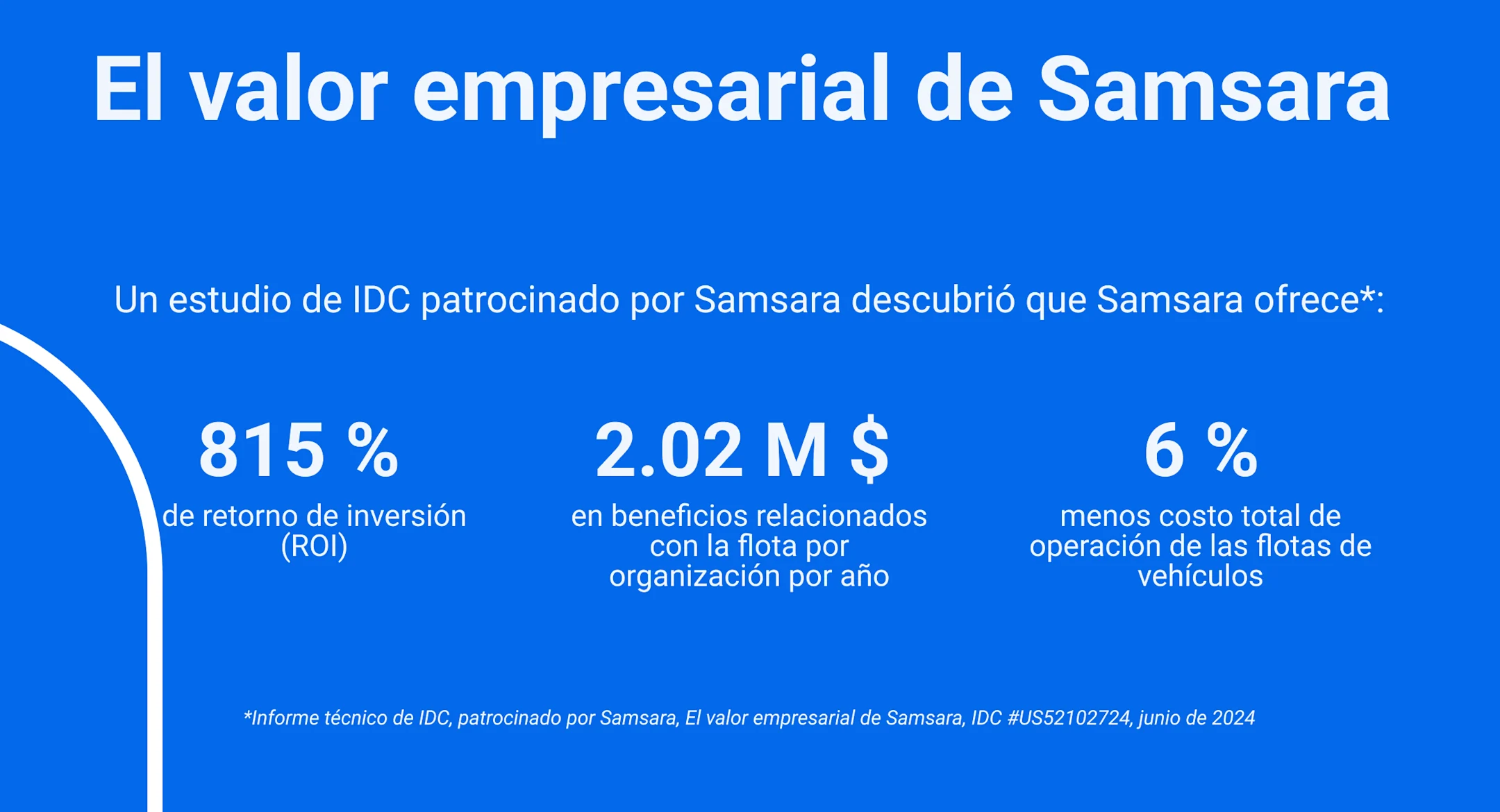 Imagen infográfica del retorno de la inversión (ROI) de Samsara