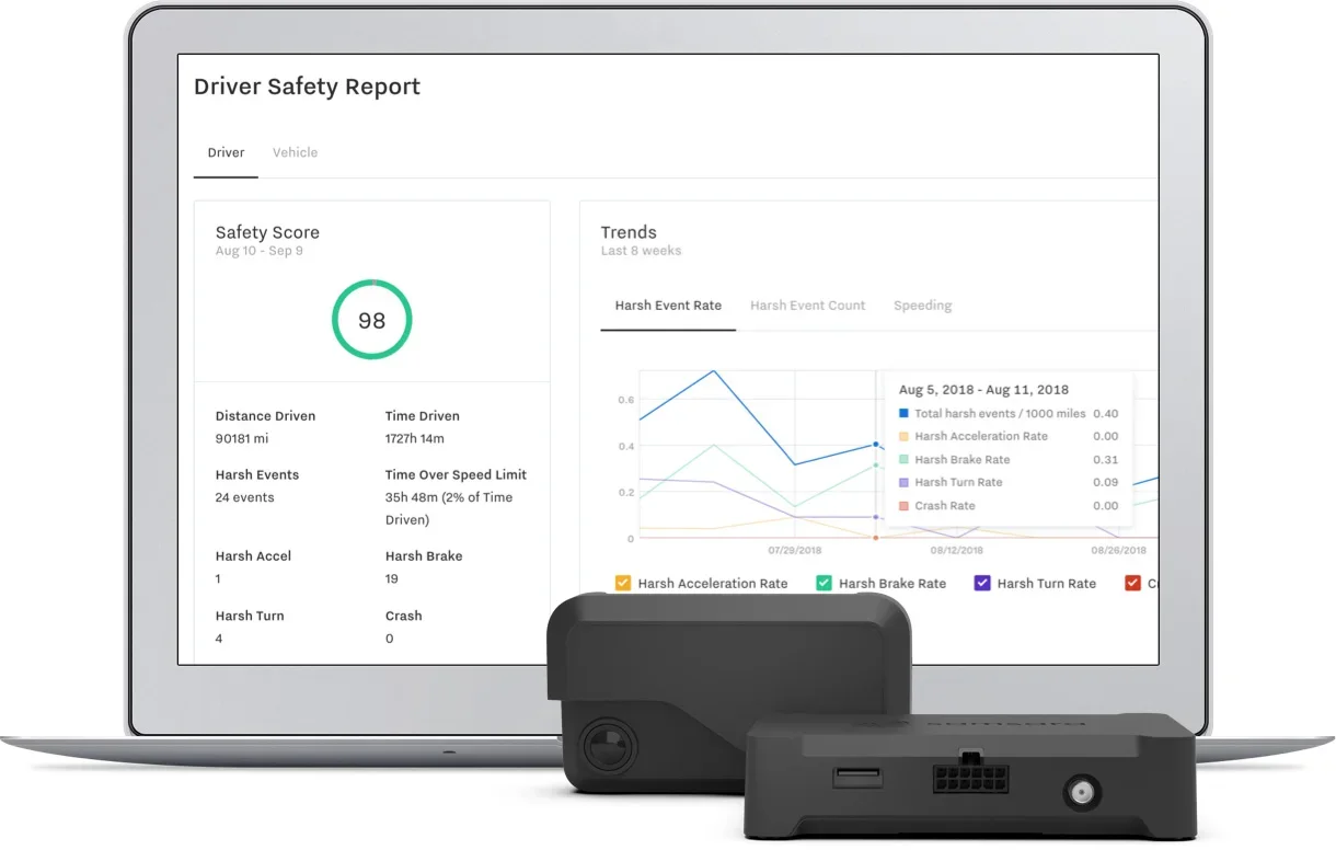 Samsara dashboard in a computer