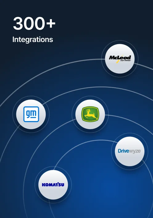 Dark blue graphic showing "300+ Integrations" with circular logos for McLeod Software, GM, John Deere, Drivewyze, and Komatsu