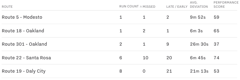 route analytics report