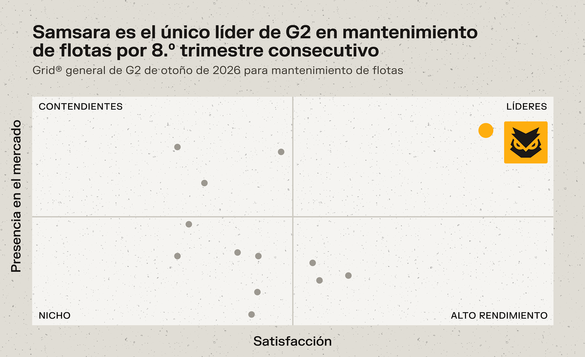 Gráfica G2 muestra a Samsara como único líder en mantenimiento de flotas por 8° trimestre consecutivo, otoño 2026.