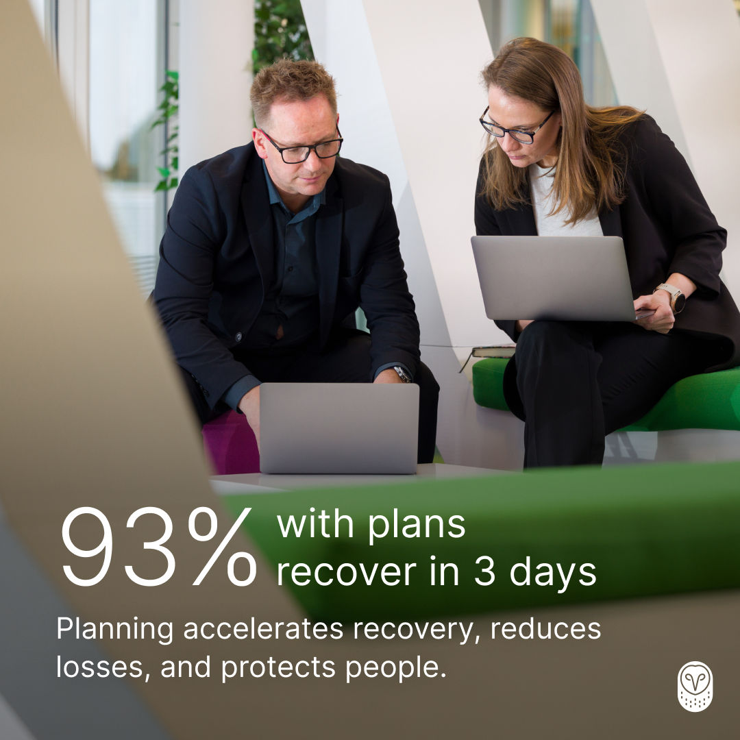 Two professionals in dark suits working on laptops with text stating "93% with plans recover in 3 days"